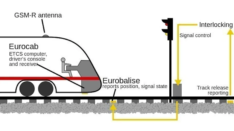Eurocab