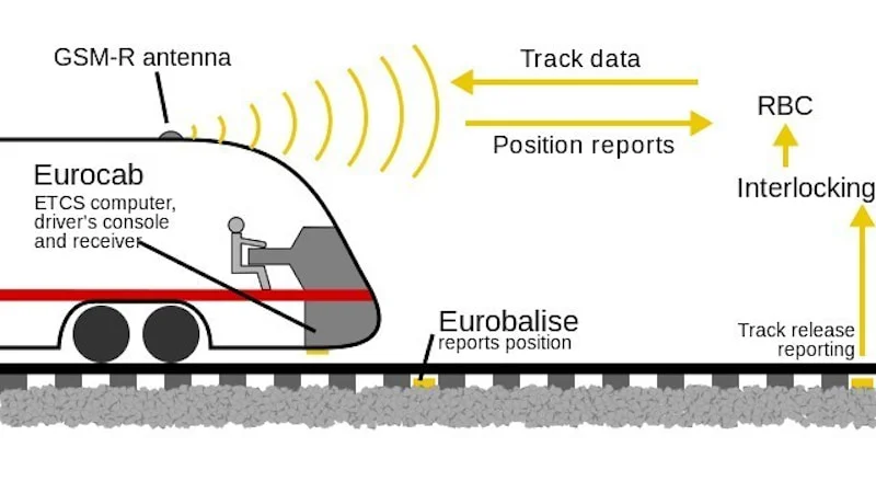 Eurocab