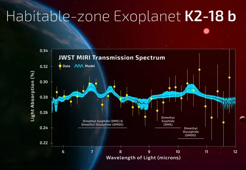 Planeta K2-18b tem sinais químicos raros que sugerem possível vida fora da Terra